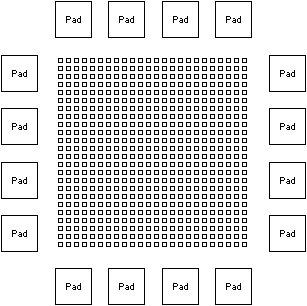 Fig 4.2