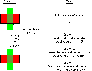 Fig 8.4