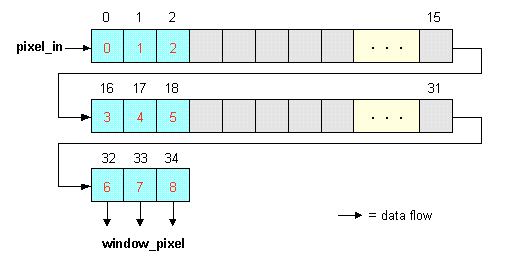 ipcra architecture diagram