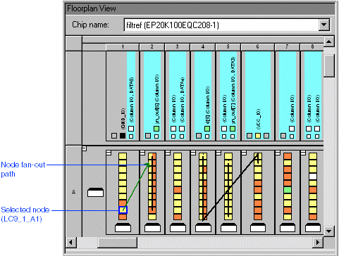 Example of Routing Information Displayed in the Last Compilation Floorplan