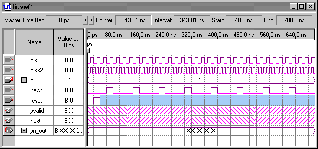 reset Input Node Waveform
