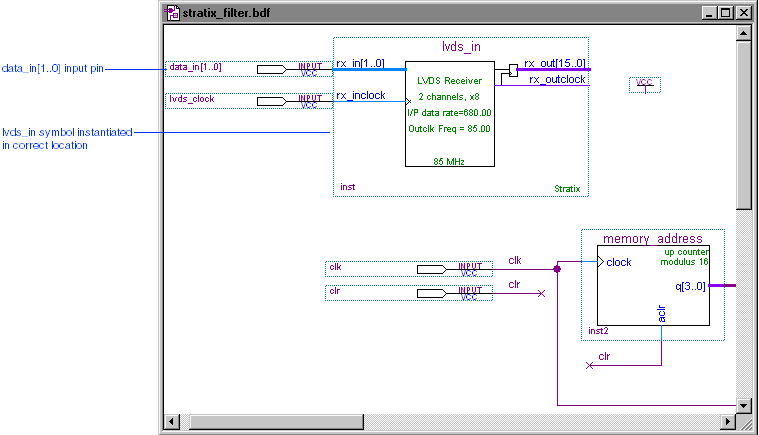 lvds_in Symbol Instantiated in Design