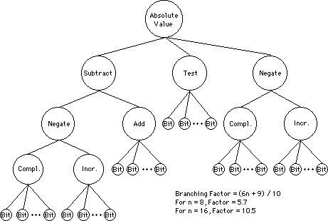 Fig 1.15