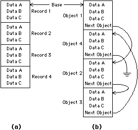 Fig 3.1