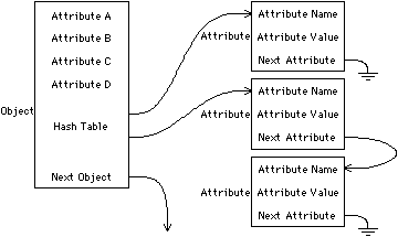 Fig 3.4