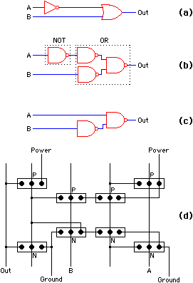 Fig 4.4