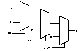 4:1 Mux using if-else statements